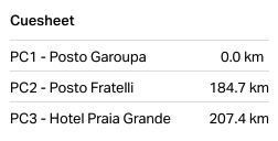 Pontos de Controles Image